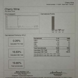 Cherry Wine analysis report