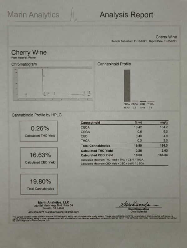 Cherry Wine analysis report