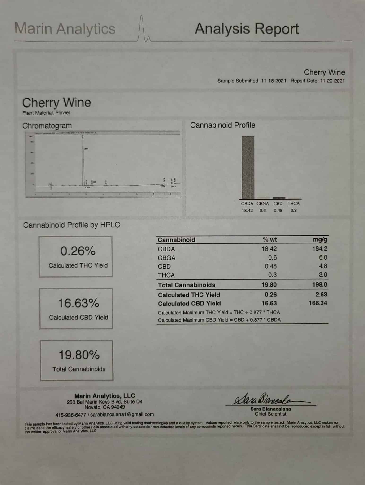 Cherry Wine analysis report