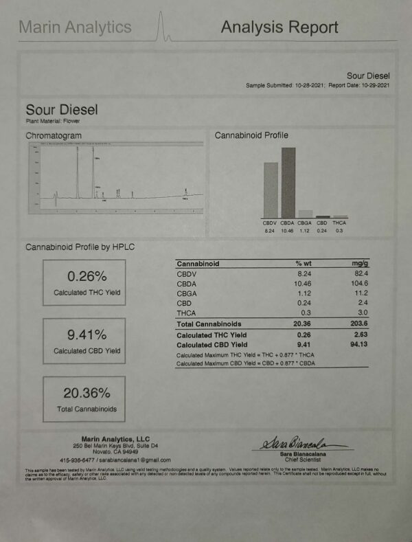 Sour diesel analysis report exhale